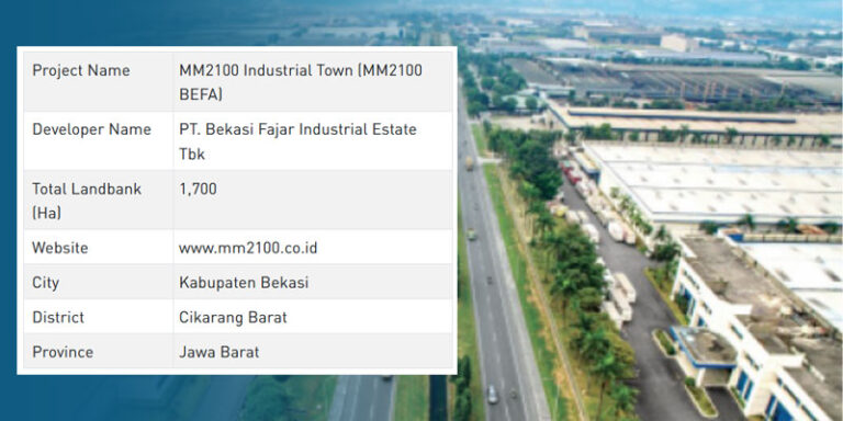Sekilas MM2100: Kawasan Terintegrasi dan Strategis