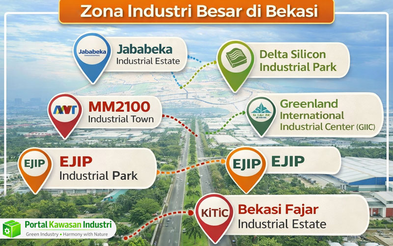 kawasan-industri-bekasi