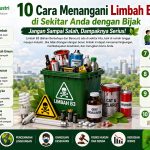 10 Cara Menangani Limbah B3 di Sekitar Anda dengan Bijak (Jangan Sampai Salah, Dampaknya Serius!)