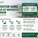 Kenapa Investor Asing Masih Masuk ke Indonesia? Ini Jawaban Nyata di Lapangan