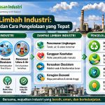 Mengenal Limbah Industri: Jenis, Dampak, dan Cara Pengelolaan yang Tepat
