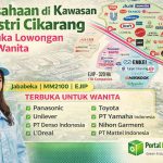 Perusahaan di Kawasan Industri Cikarang (Jababeka, MM2100, EJIP) Membuka Lowongan untuk Wanita